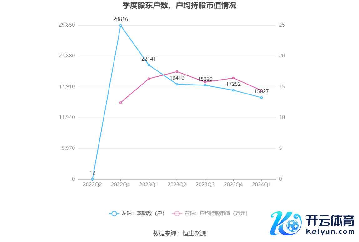 （著述开头：中国证券报·中证网）