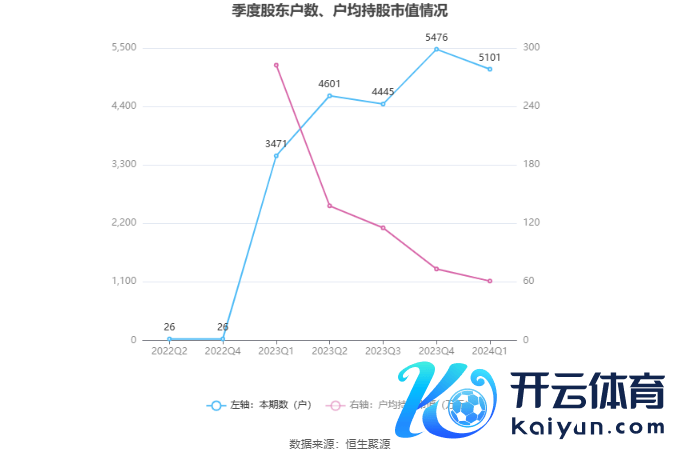 （著作起头：中国证券报·中证网）