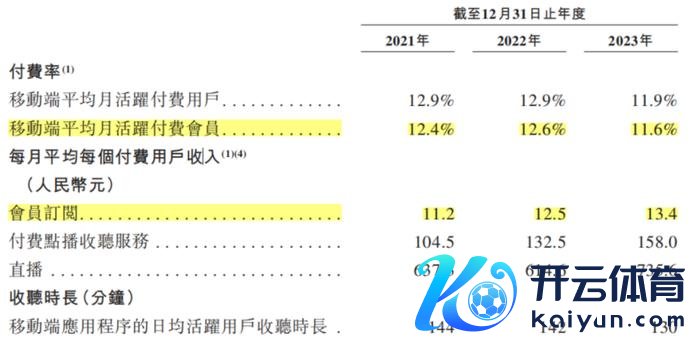 起原：招股书