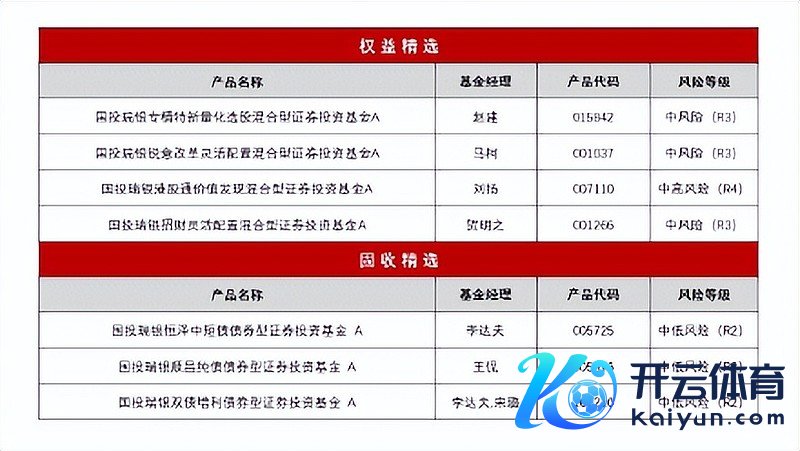 （数据起首：本讲明中种种数据起首于Wind、国投瑞银基金。）